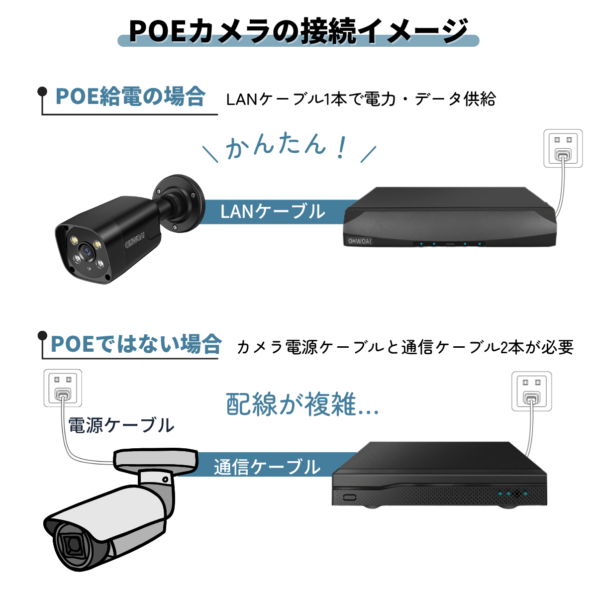 防犯カメラ 増設用 POE給電 800万画素 双方向通話 130°広角 単体使用