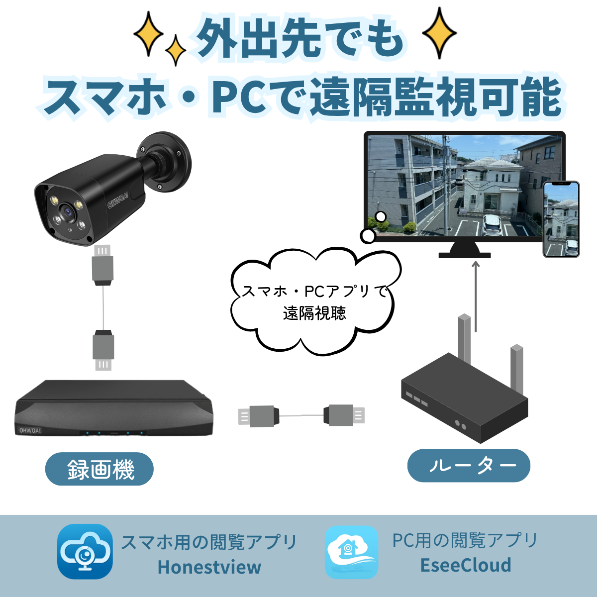 防犯カメラ 増設用 POE給電 800万画素 双方向通話 130°広角 単体使用