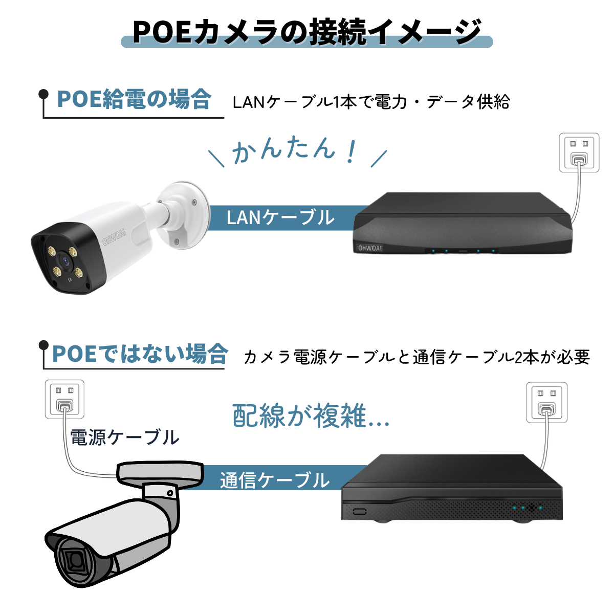 防犯カメラ 屋外 家庭用 監視カメラ 8台 防犯カメラセット 屋内 800万