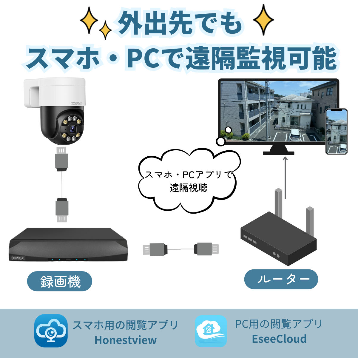 防犯カメラ 増設用 4K 800万画素 PTZ機能 POE給電 監視カメラ 有線防犯