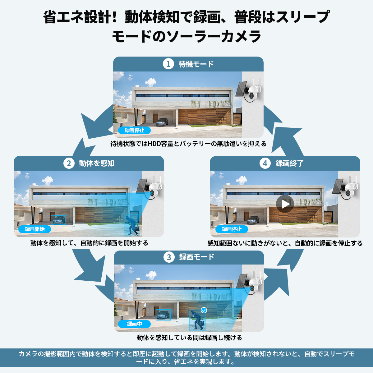 増設用 400万画素 防犯カメラ 屋外 家庭用 ソーラー 双方向通話 PTZ