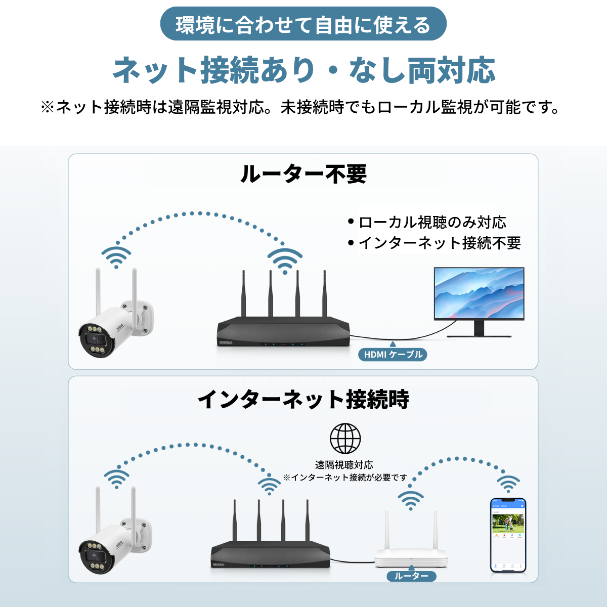 防犯カメラ 屋外 家庭用 業務用 wifi ワイヤレス カメラセット 4台 300