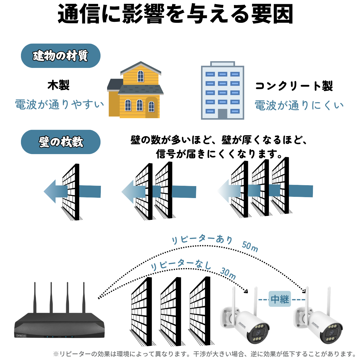 防犯カメラ 屋外 家庭用 wifi ワイヤレス セット 4台 300万画素 屋内
