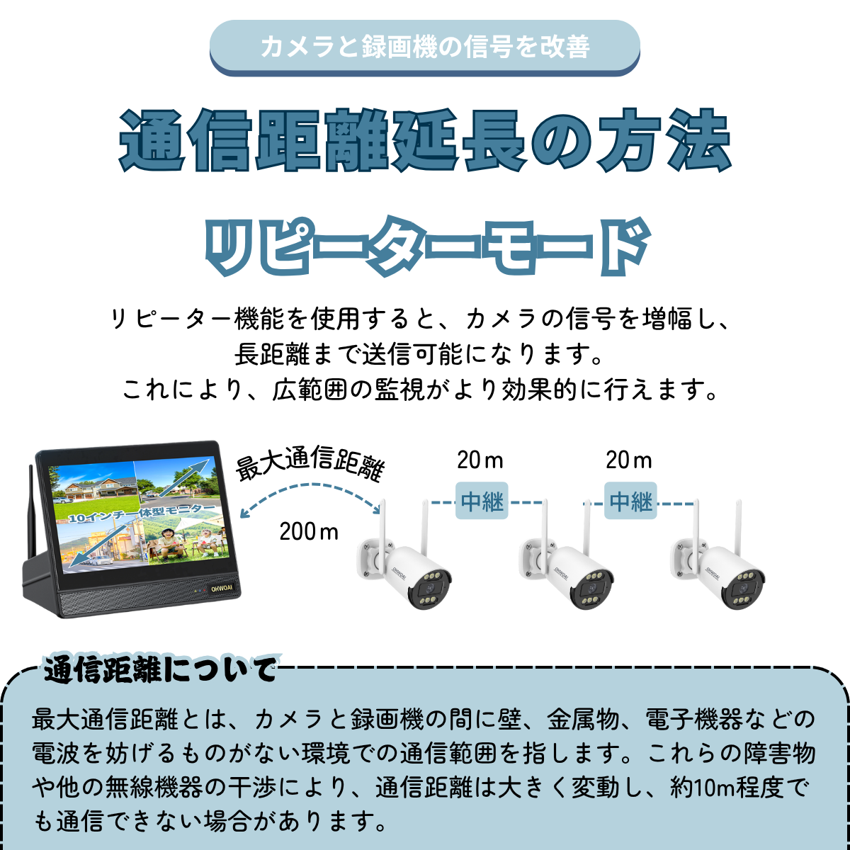 ワイヤレス防犯カメラ8台セット10.1インチLCモニターH.265+映像圧縮技術 防犯カメラ 屋外 家庭用 業務用 wifi ワイヤレス カメラセット 4台 300