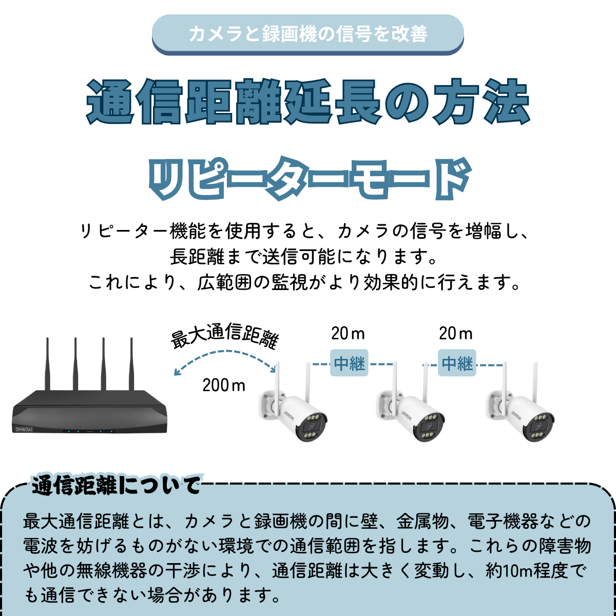 WI-FI４台セット(ＨＤＤ無し) 防犯カメラ 屋外 家庭用 wifi ワイヤレス セット 4台 300万画素 屋内