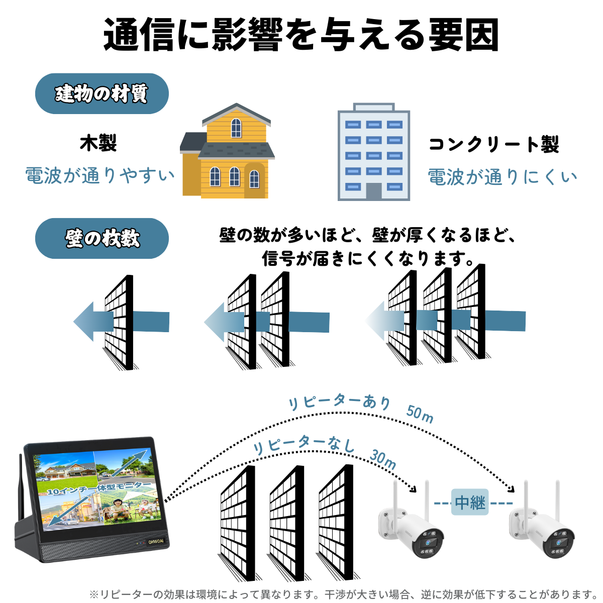 ワイヤレス防犯カメラ 防犯カメラ 屋外 家庭用 業務用 wifi ワイヤレス セット 4台 300