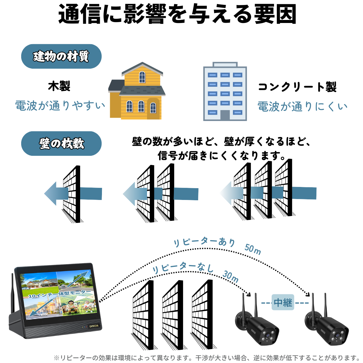 防犯カメラ 屋外 wifi 家庭用 セット ワイヤレス モニター付き
