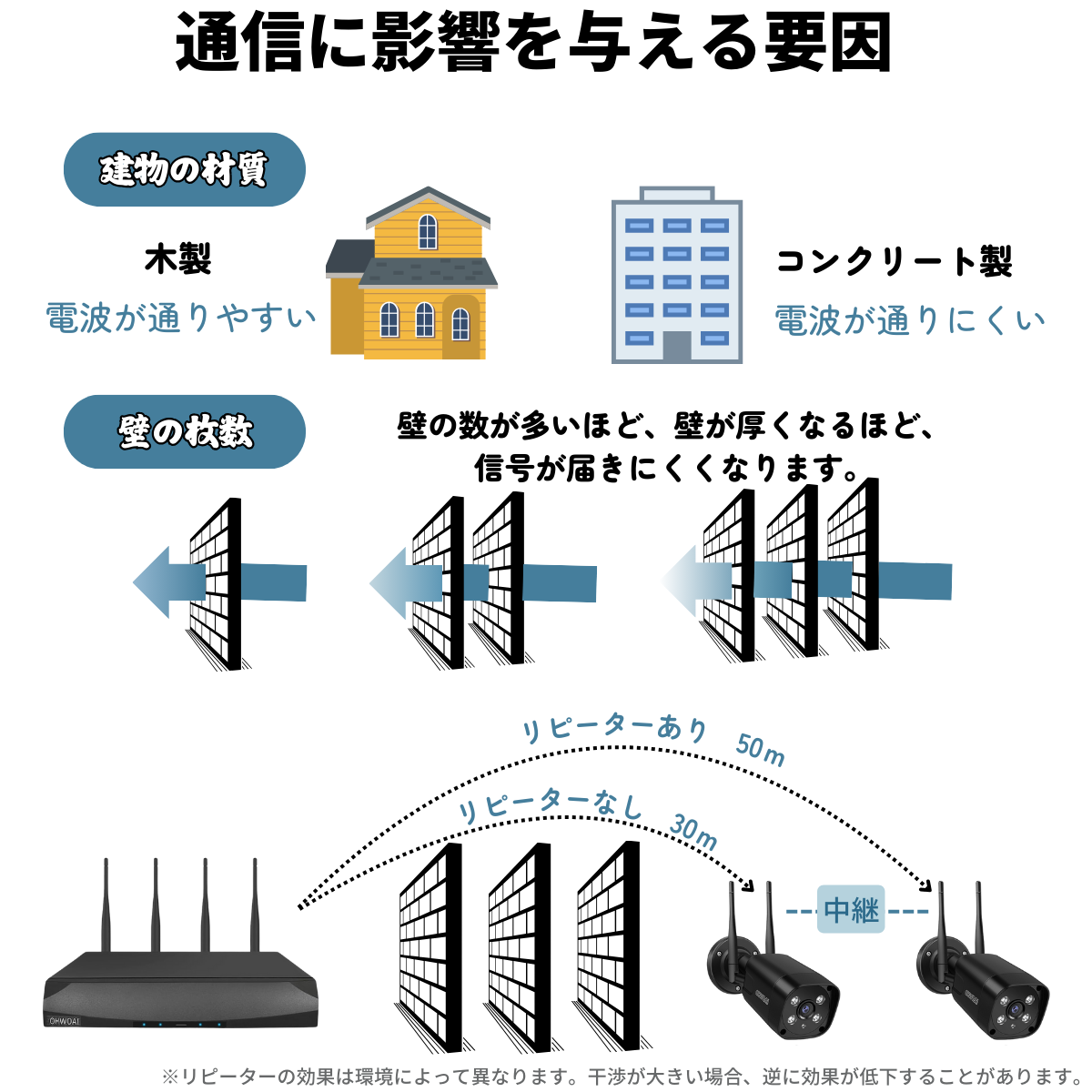 防犯カメラ 屋外 wifi 家庭用 セット ワイヤレス 500万画素 防犯カメラ