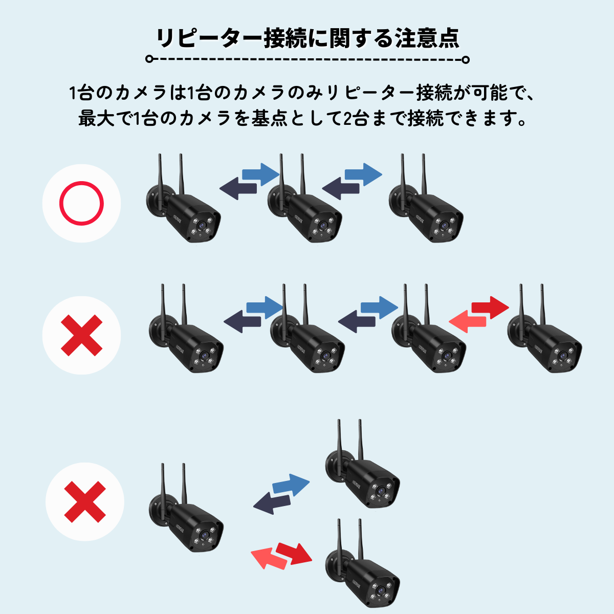 防犯カメラ 屋外 wifi 家庭用 セット ワイヤレス モニター付き