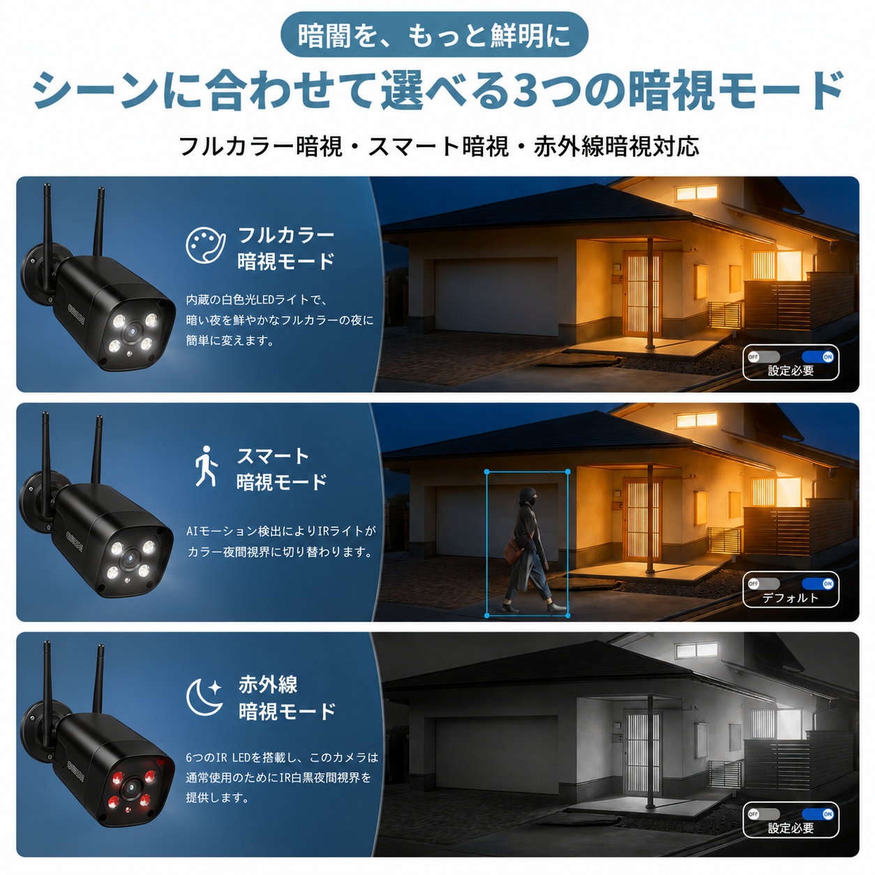 500万画素対応・360°全方位監視・夜間カラー撮影 防犯カメラ2台セット 防犯カメラ 屋外 wifi 家庭用 セット ワイヤレス モニター付き 500万