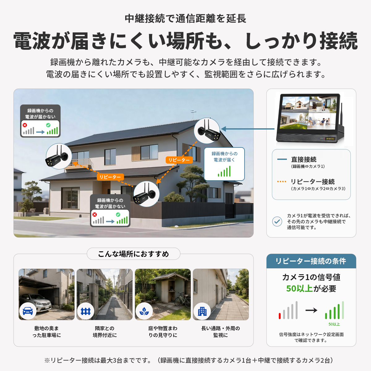 防犯カメラ 屋外 wifi 家庭用 セット ワイヤレス モニター付き 500万