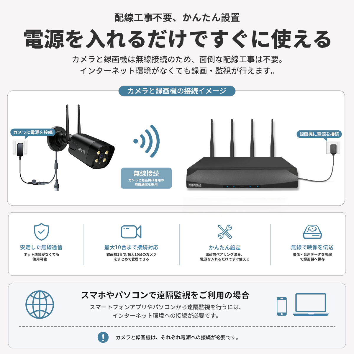 防犯カメラ 屋外 wifi 家庭用 セット ワイヤレス 500万画素 防犯カメラ