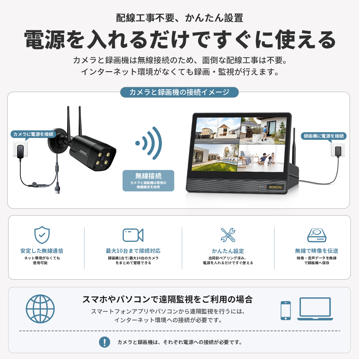 防犯カメラ 屋外 wifi 家庭用 セット ワイヤレス モニター付き 500万
