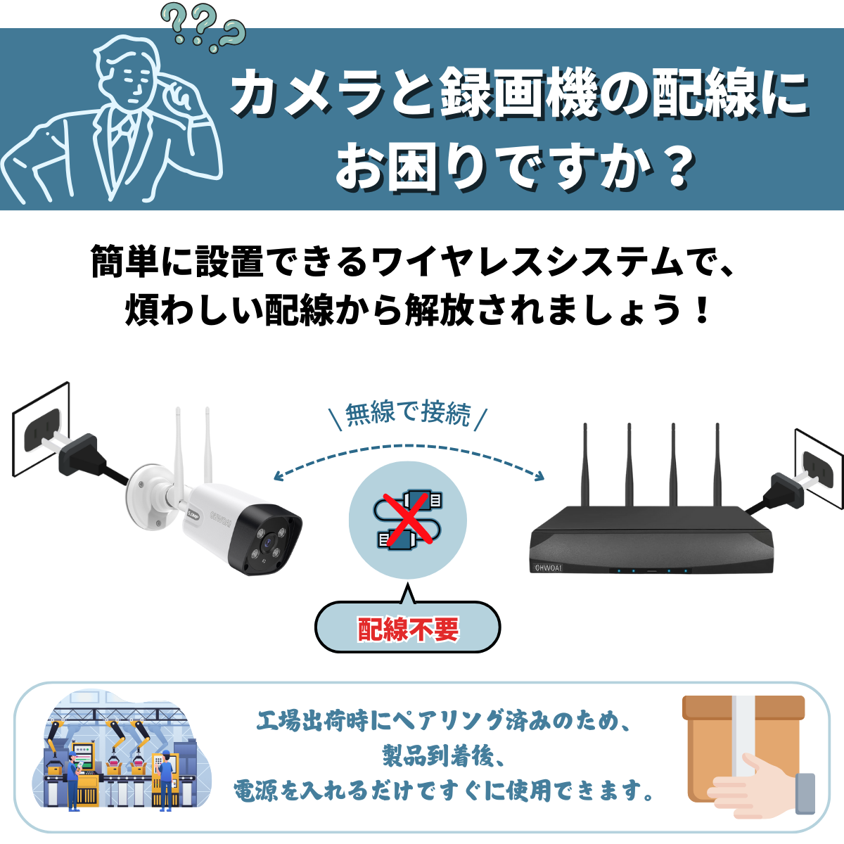 【新品】防犯カメラ 屋外 2台 モニター付500万画素　カラー Wi-Fi不要 楽天市場】【対象商品2個以上ご購入で5,000円OFFクーポン配布中】防犯
