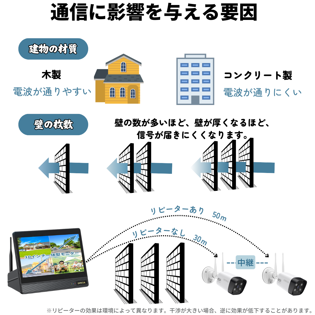 防犯カメラ 屋外 wifi 家庭用 セット ワイヤレス 防犯カメラ モニター付き 500万画素 防犯カメラセット 4台 監視カメラ 屋外 屋内 無線カメラ 録画機セット |  | 20