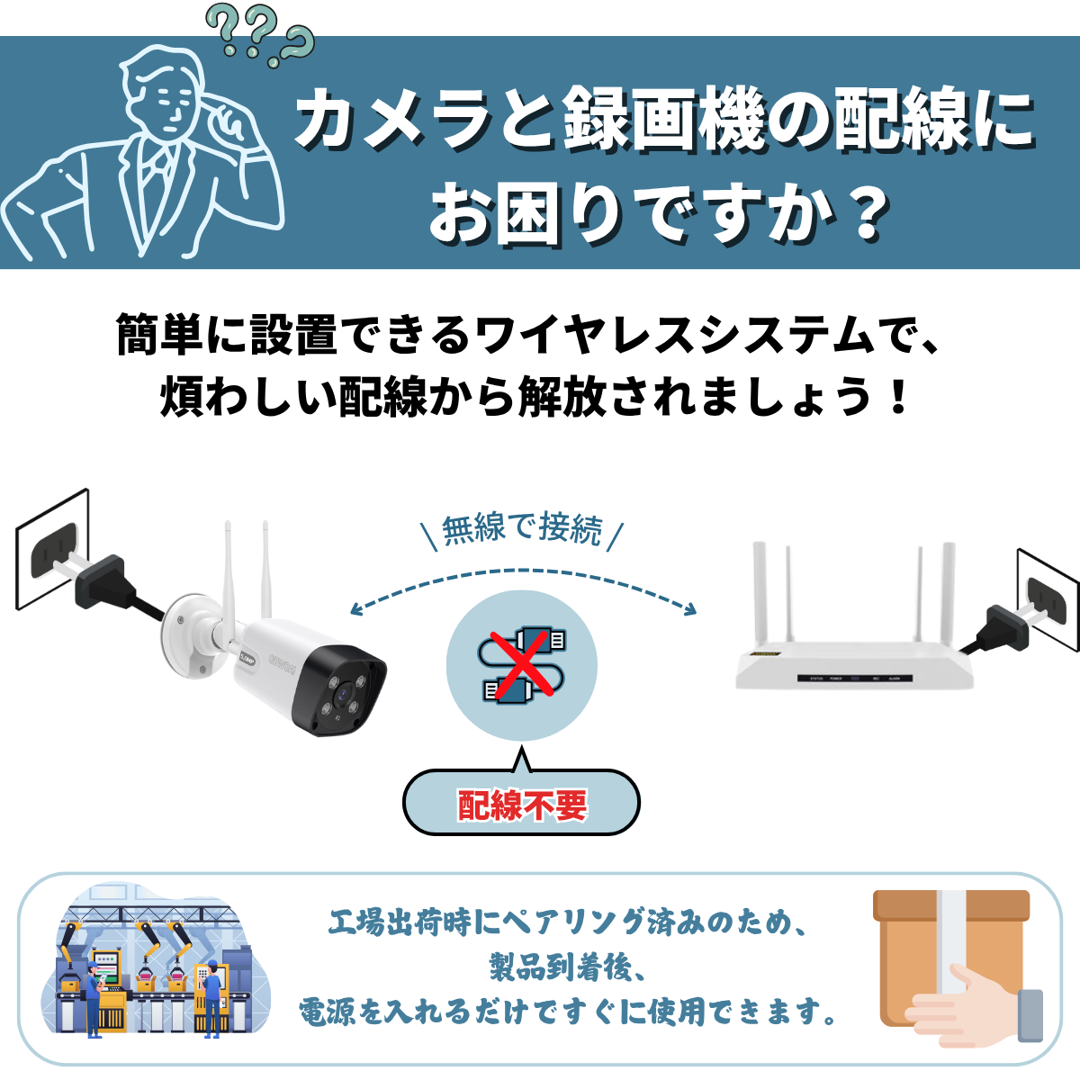 防犯カメラ 屋外 wifi 監視カメラ 家庭用 セット ワイヤレス 500万画素