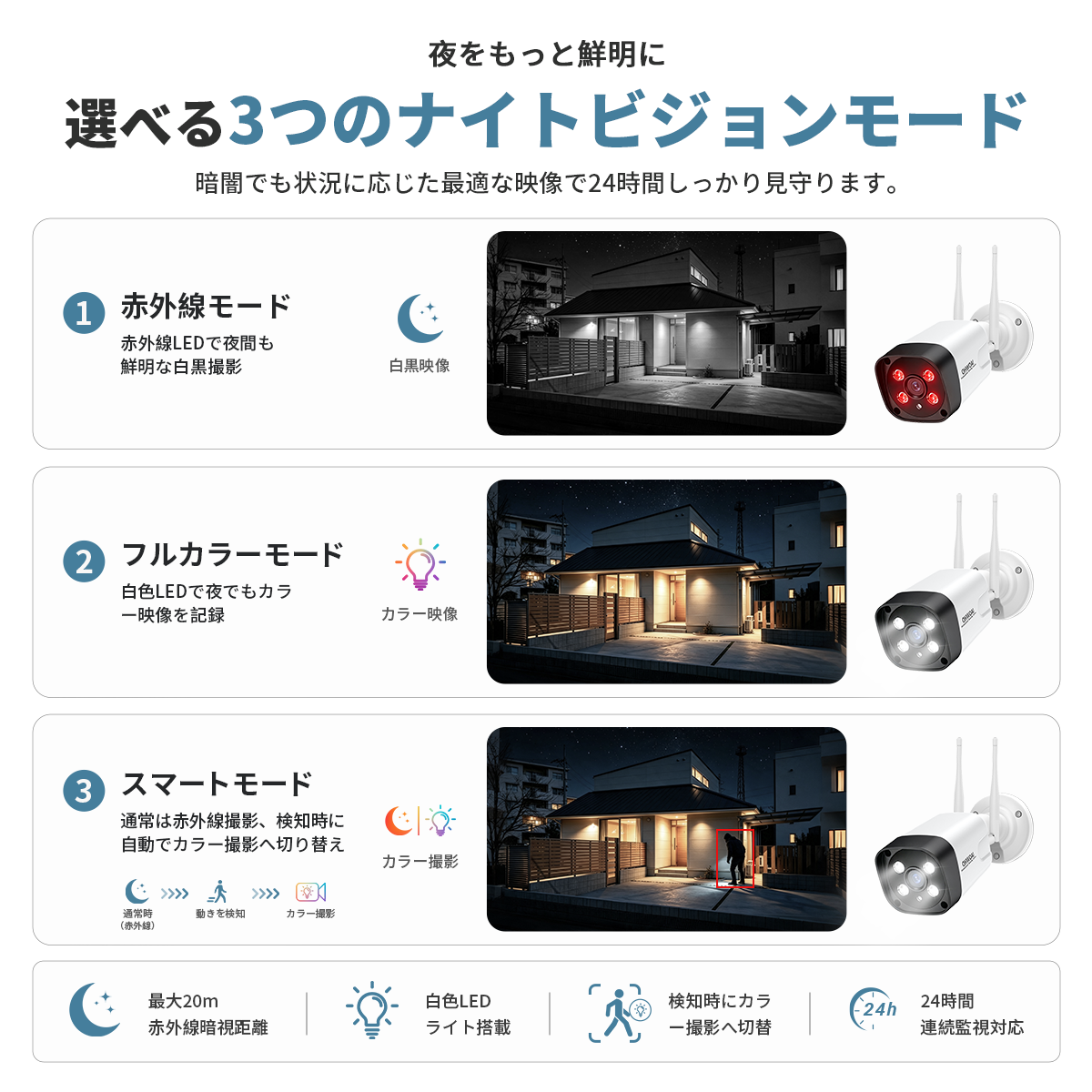 防犯カメラ 屋外 監視カメラ セット 家庭用 wifi ワイヤレス 500万画素
