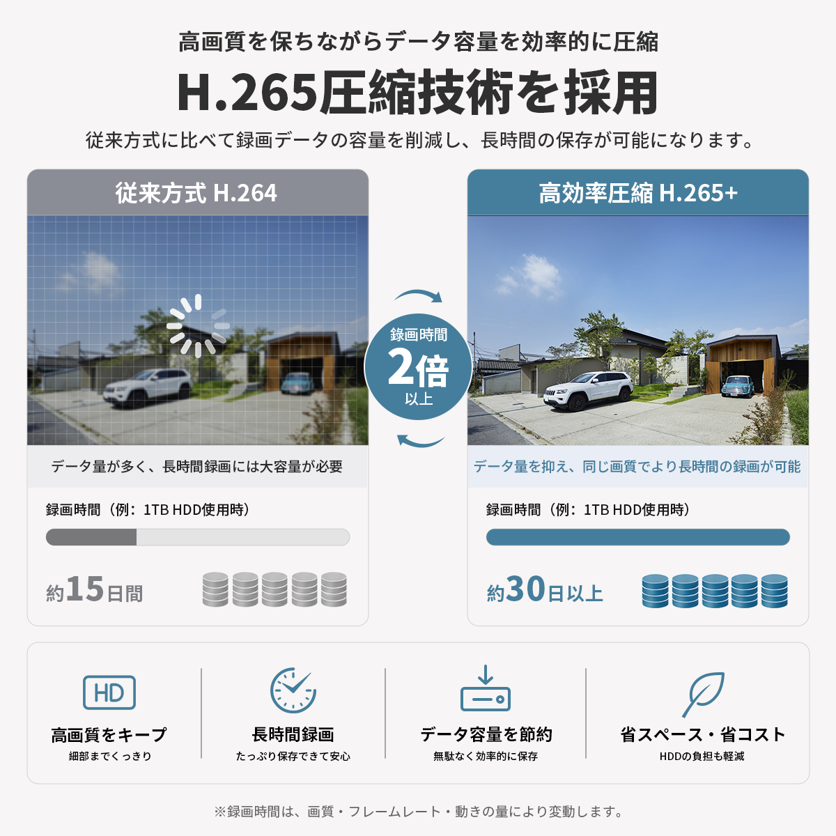 防犯カメラ 屋外 wifi 家庭用 セット ワイヤレス モニター付き 500万