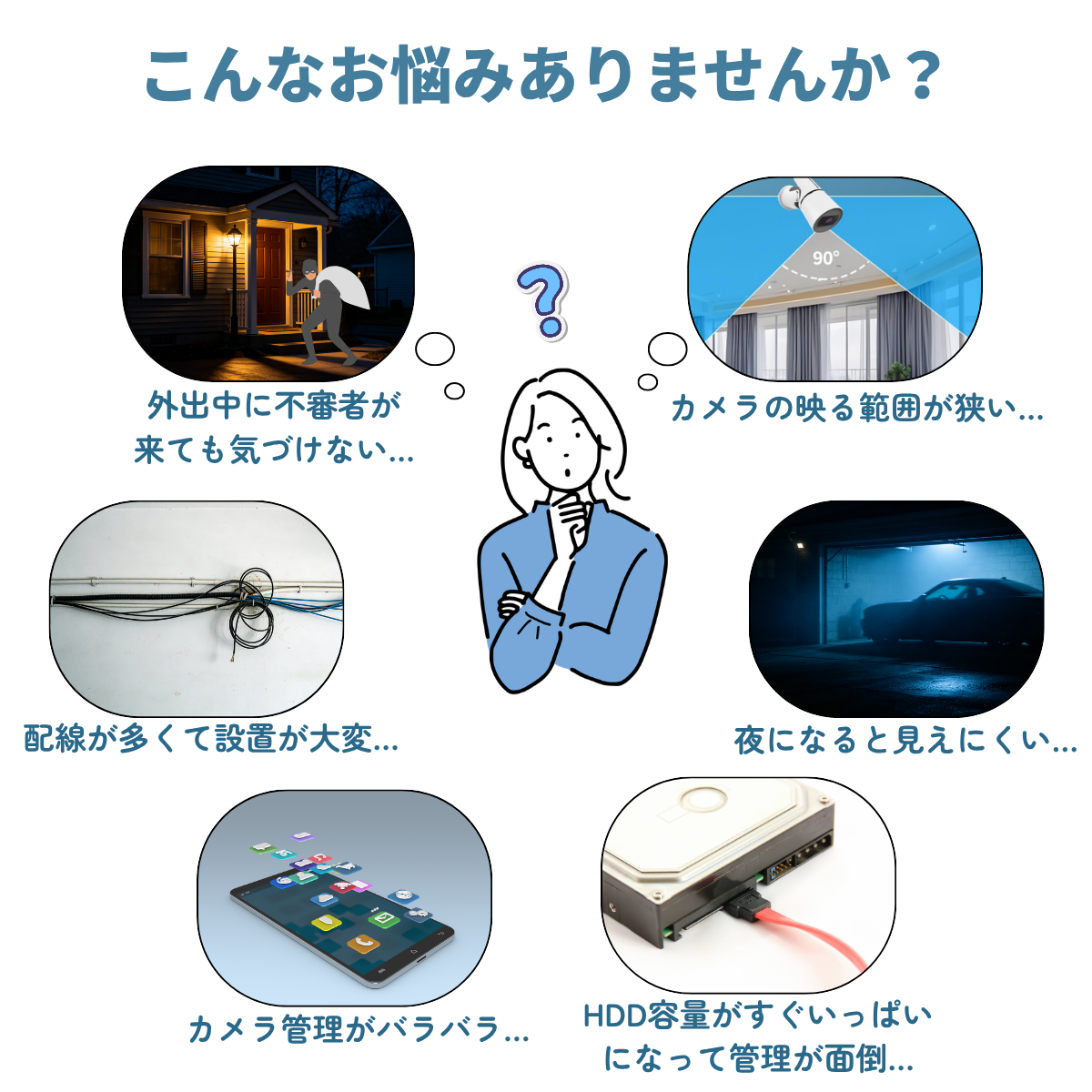 防犯カメラ 屋外 家庭用 ワイヤレス 800万画素 人感センサー モニター