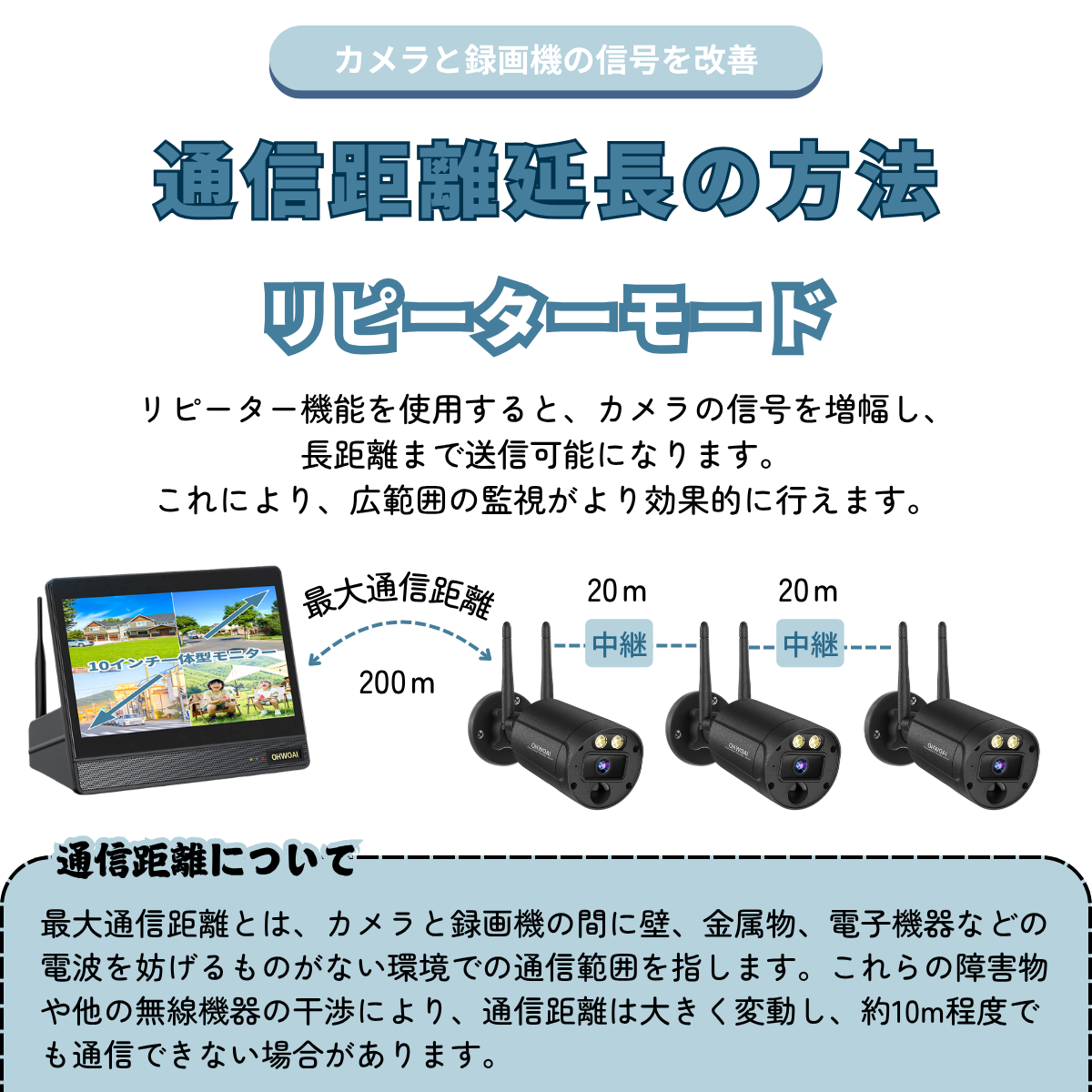 防犯カメラ 屋外 家庭用 ワイヤレス 800万画素 人感センサー モニター