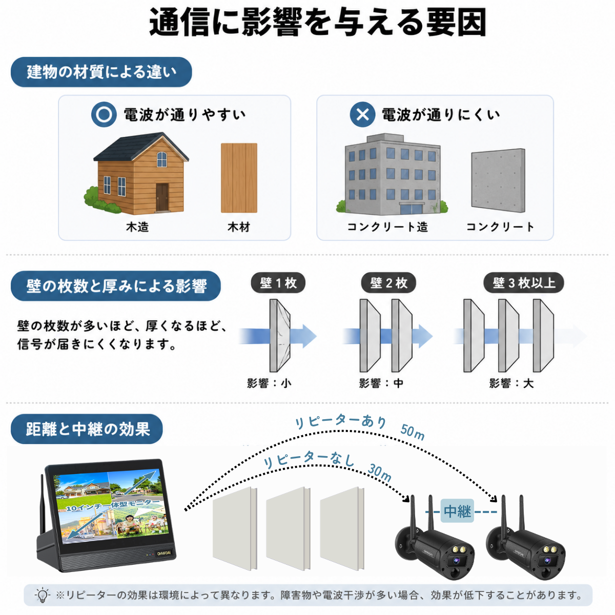 防犯カメラ 屋外 家庭用 ワイヤレス 800万画素 人感センサー モニター