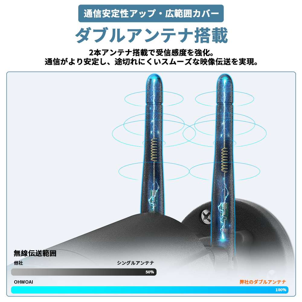 800万画素 防犯カメラ 屋外 2台 モニター付き ワイヤレス 防犯カメラ 屋外 家庭用 ワイヤレス 800万画素 人感センサー モニター