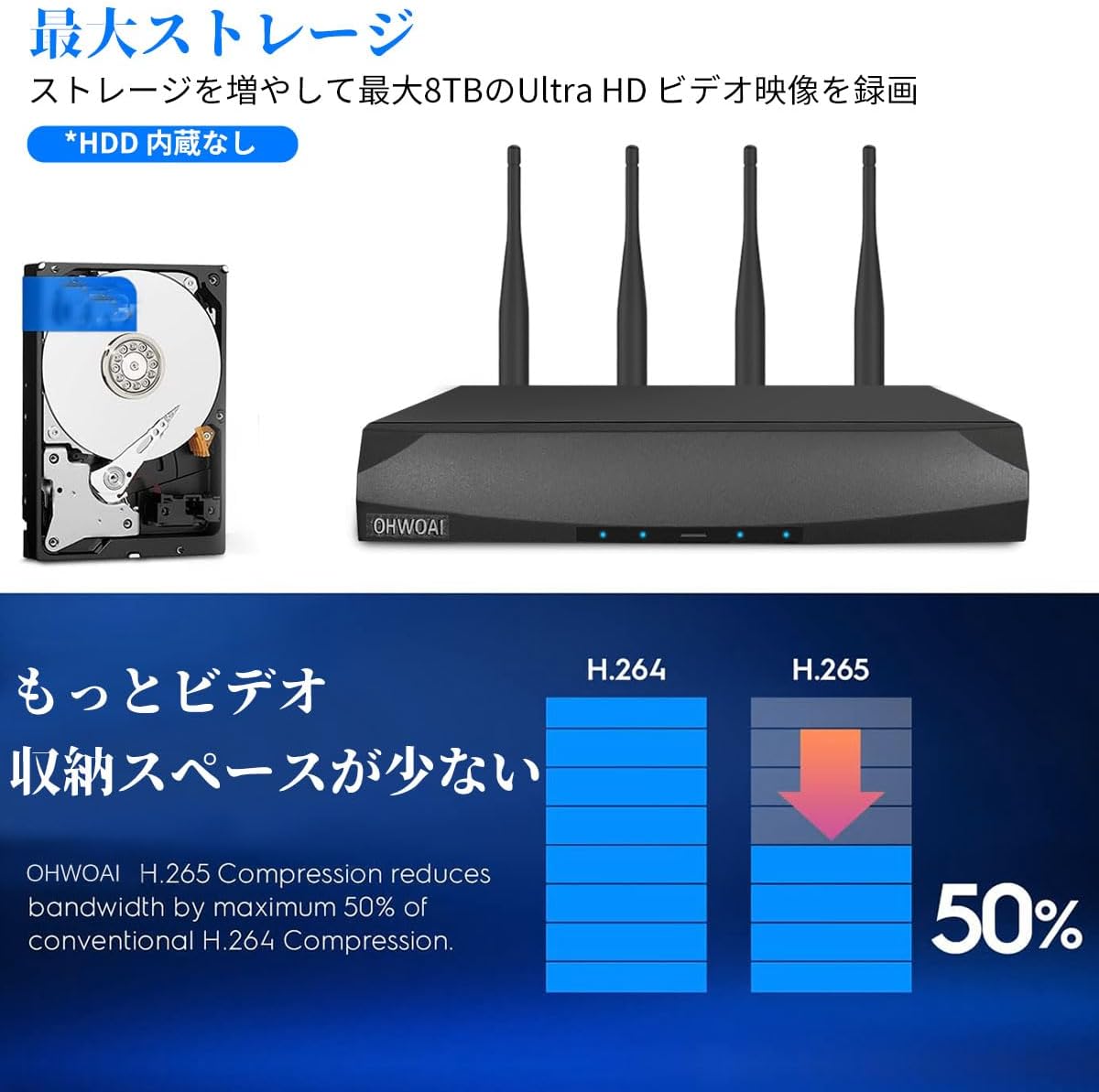 OHWOAI 防犯カメラ レコーダー 録画機 ワイヤレスカメラだけ適用 500万