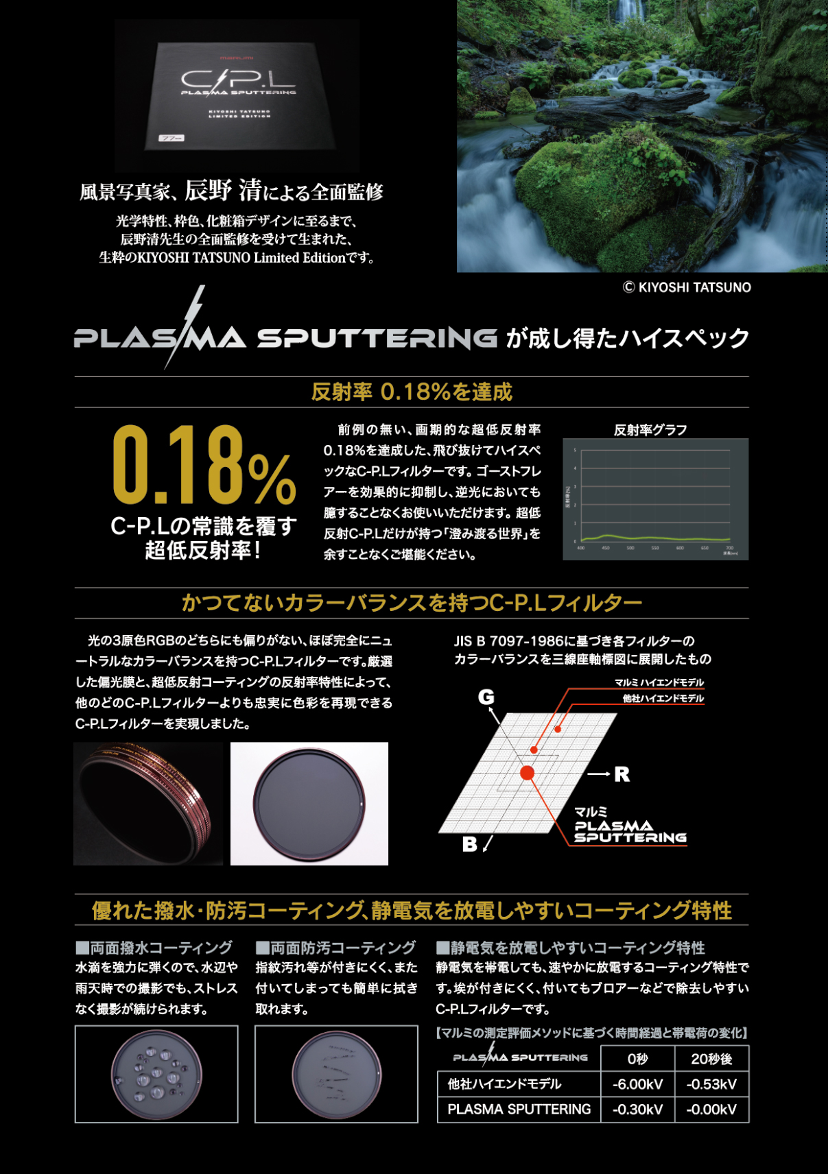 82mm C-P.L PLASMA SPUTTERING KIYOSHI TATSUNO Limited Edition : 164146 :  マルミ光機ヤフーSHOP - 通販 - Yahoo!ショッピング