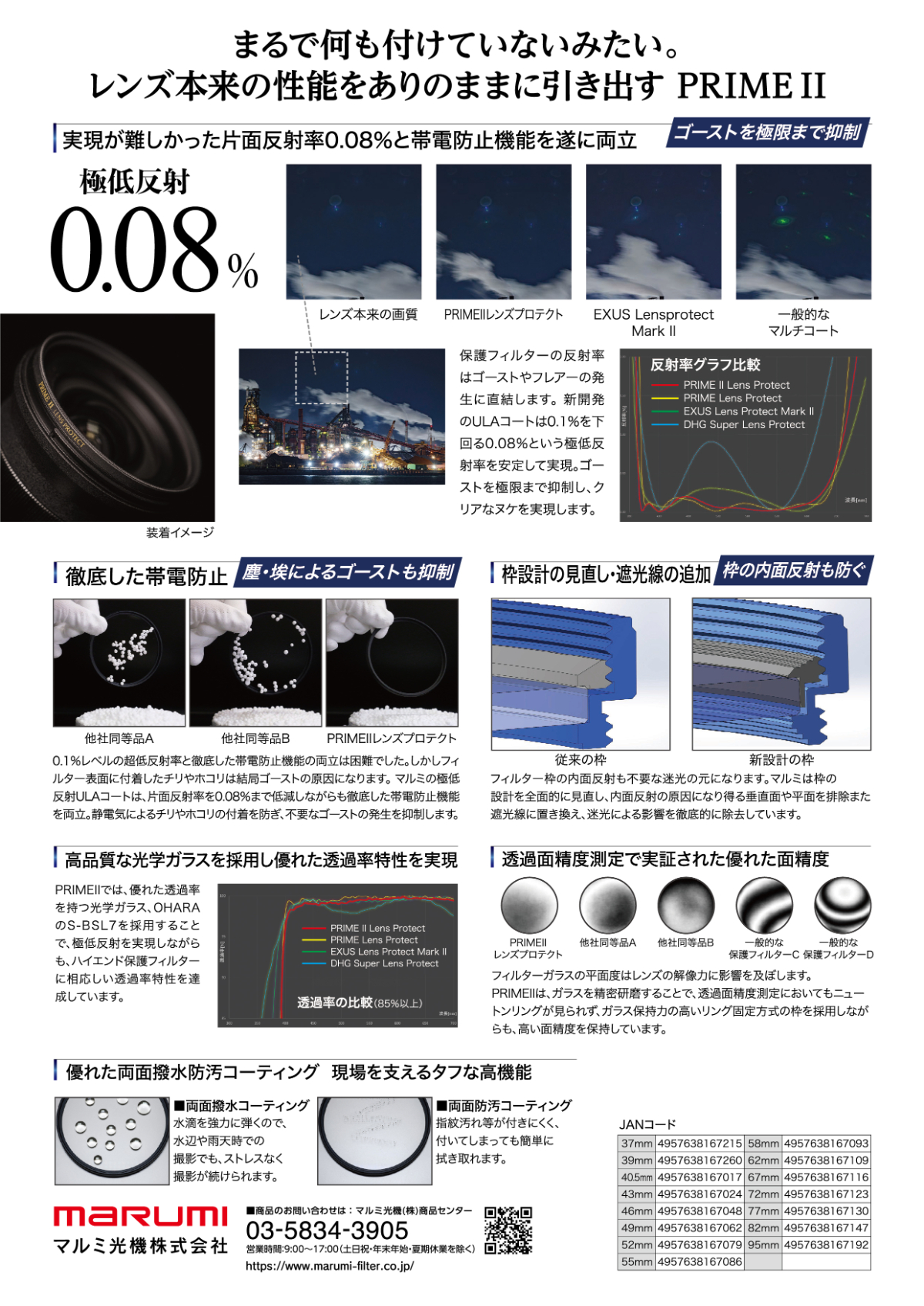 マルミ光機 PRIMEII LENS PROTECT 82mm マルミ marumi 反射率0.08