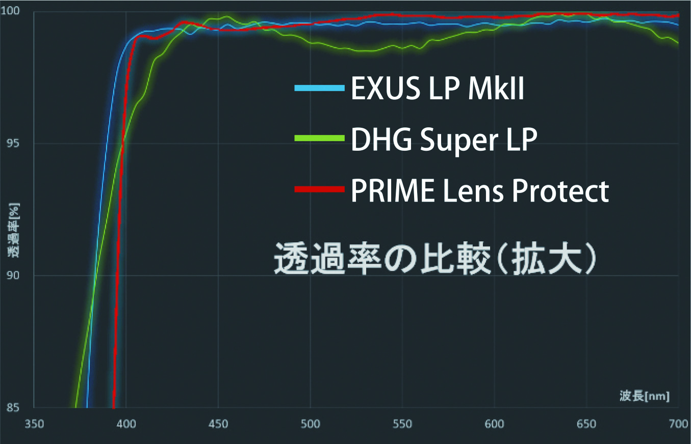 37mm PRIME LENS PROTECT マルミ marumi  レンズ プロテクト 保護 | マルミ光機 | 05