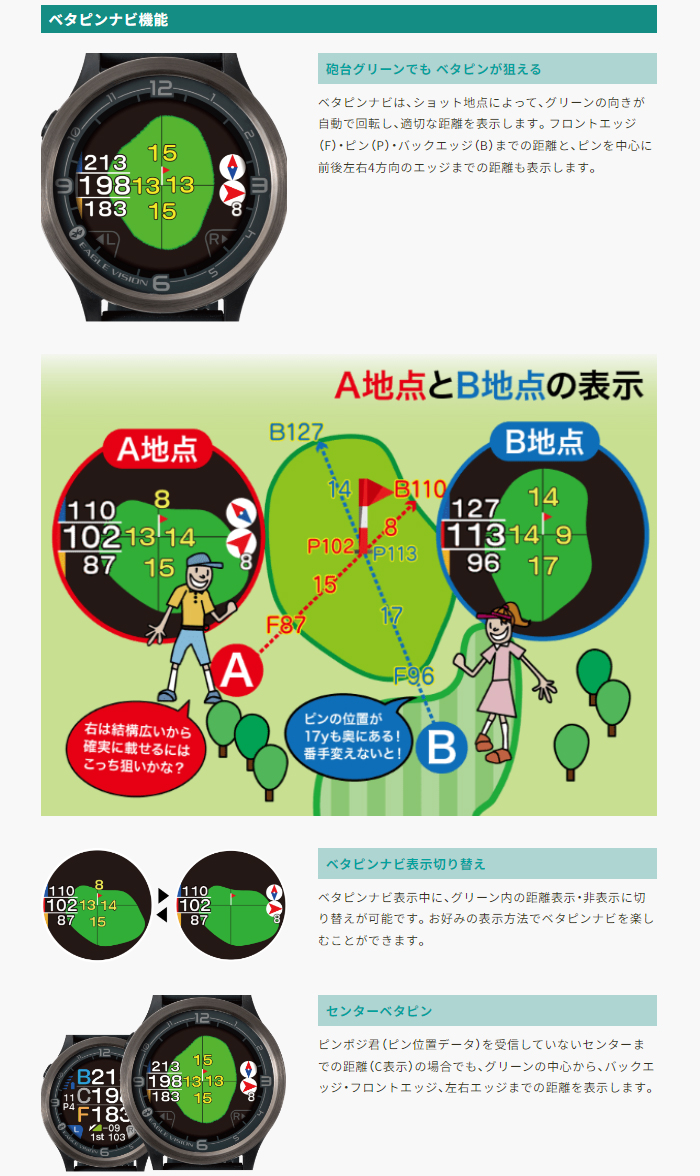 EAGLE VISION 【即納！】朝日ゴルフ イーグルビジョン ACE PRO