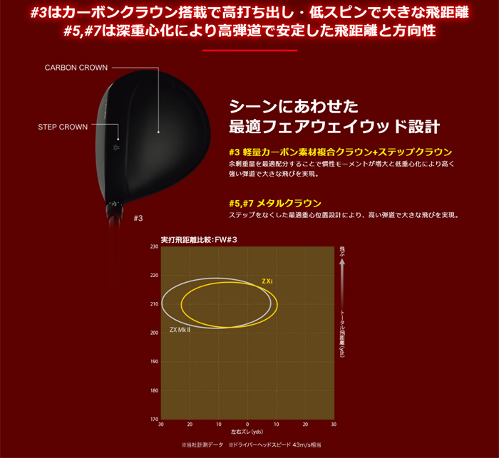 SRIXON ダンロップ スリクソン ZXi FAIRWAY WOOD フェアウェイウッド