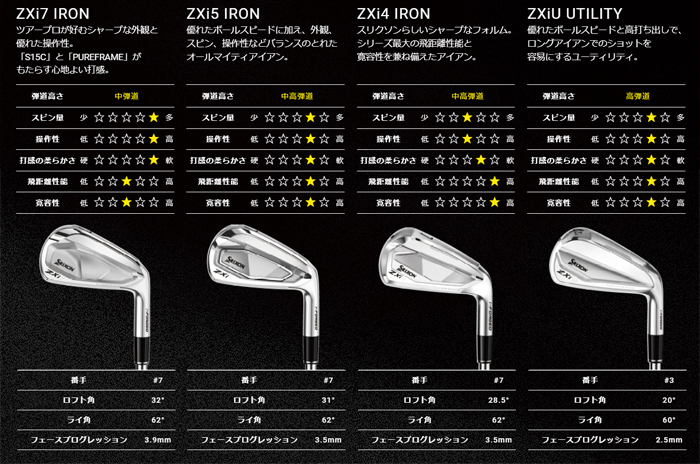 RMX120　アイアンセット　5i～Pw Amazon.co.jp: スリクソン Srixon ZX7 MkII アイアンセット 5-PW