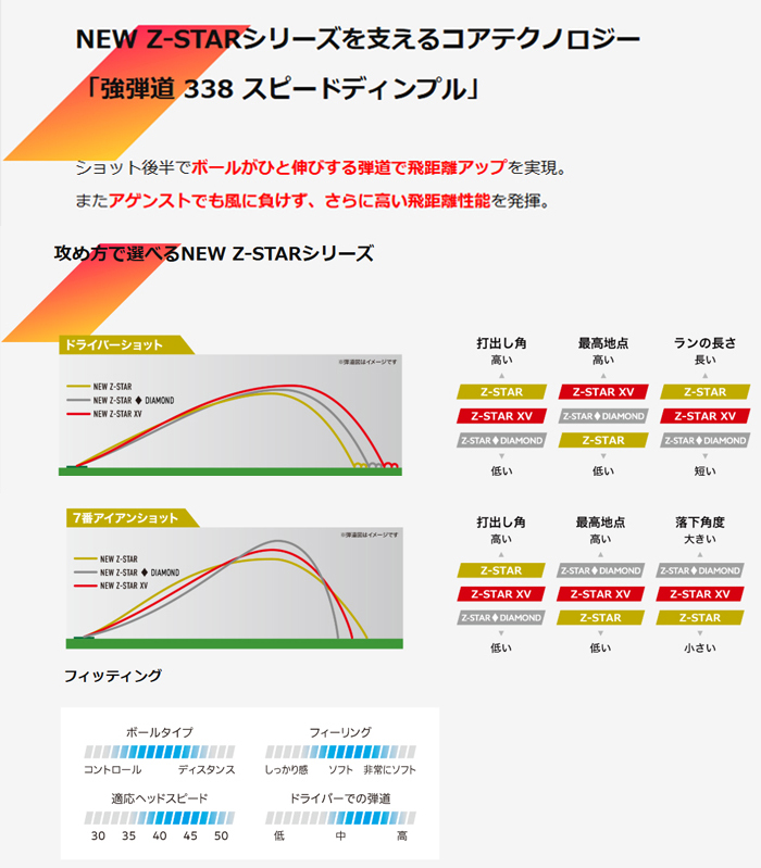 SRIXON DUNLOP ダンロップ スリクソン 2025年 Z-STAR ◇ ゼット