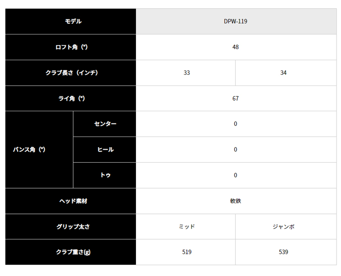 キャスコ Kasco Dolphin PITCH＆RUN WEDGE 48度 (ドルフィン ピッチ