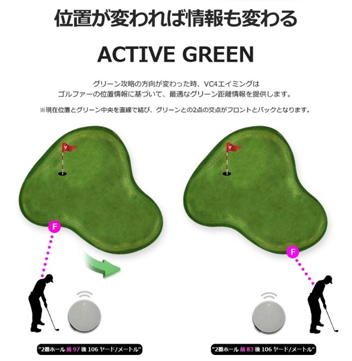 Voice Caddie ボイスキャディ VC4 Aiming エイミング機能付GPSゴルフ