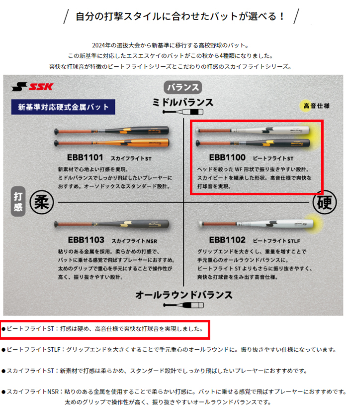 2024新基準対応!】SSK エスエスケイ 硬式 金属バット proedge