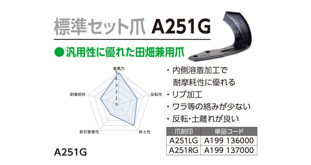 ニプロ純正 ロータリー SXM-2200 用 汎用G爪(内側溶着)〈品番A234