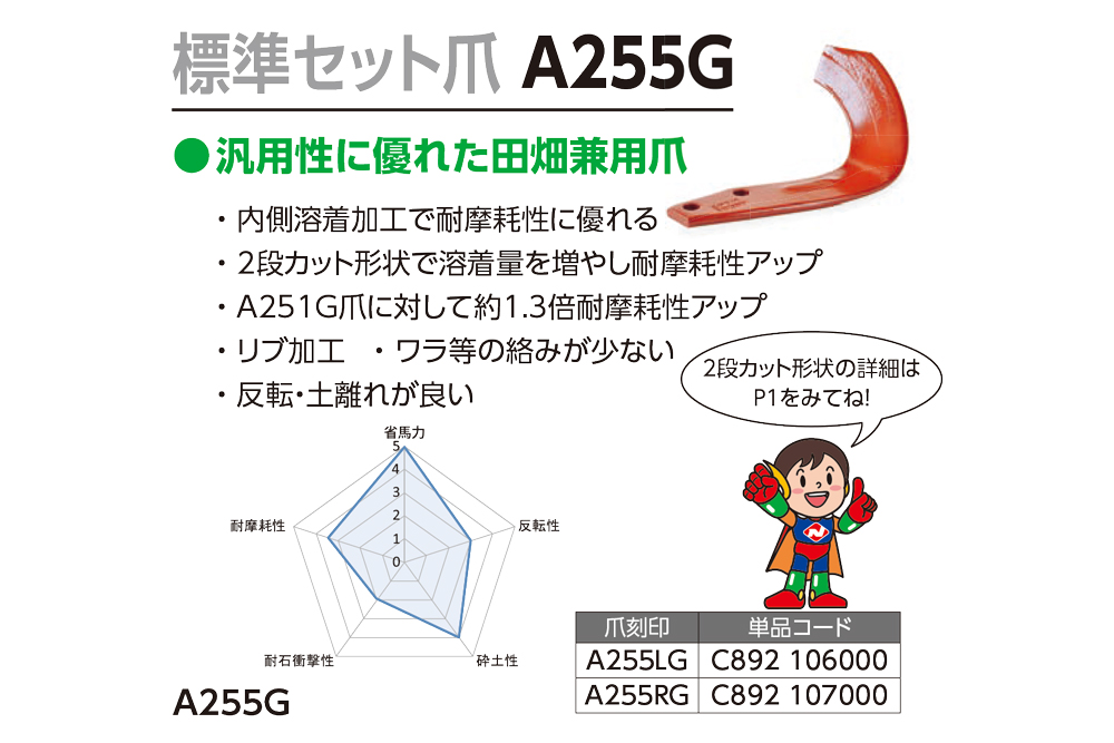 ニプロ純正 ロータリー SXM-2200 用 汎用G爪(内側溶着)〈品番A234