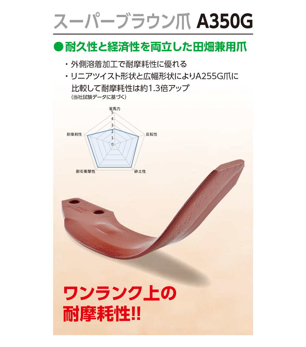 ニプロ純正 ロータリー MX-2405, MX-2402, MX-2401, MX-2400 用