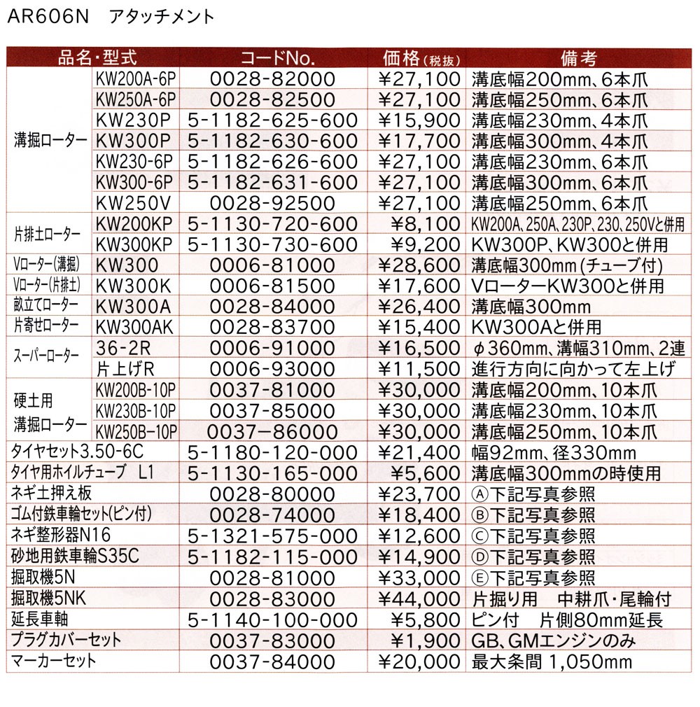 OREC オーレック 管理作業機 AR707NF (本体のみ ※ローターなし