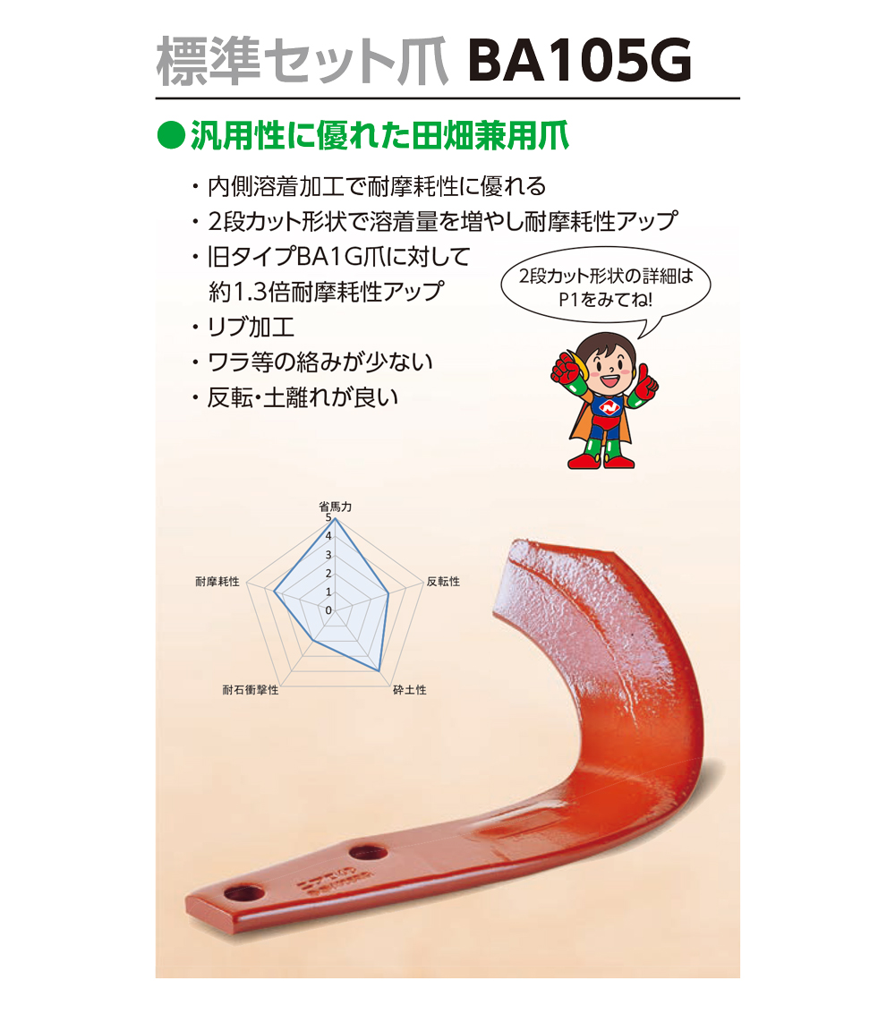 ニプロ純正 ロータリー SXM-2200 用 汎用G爪(内側溶着)〈品番A234