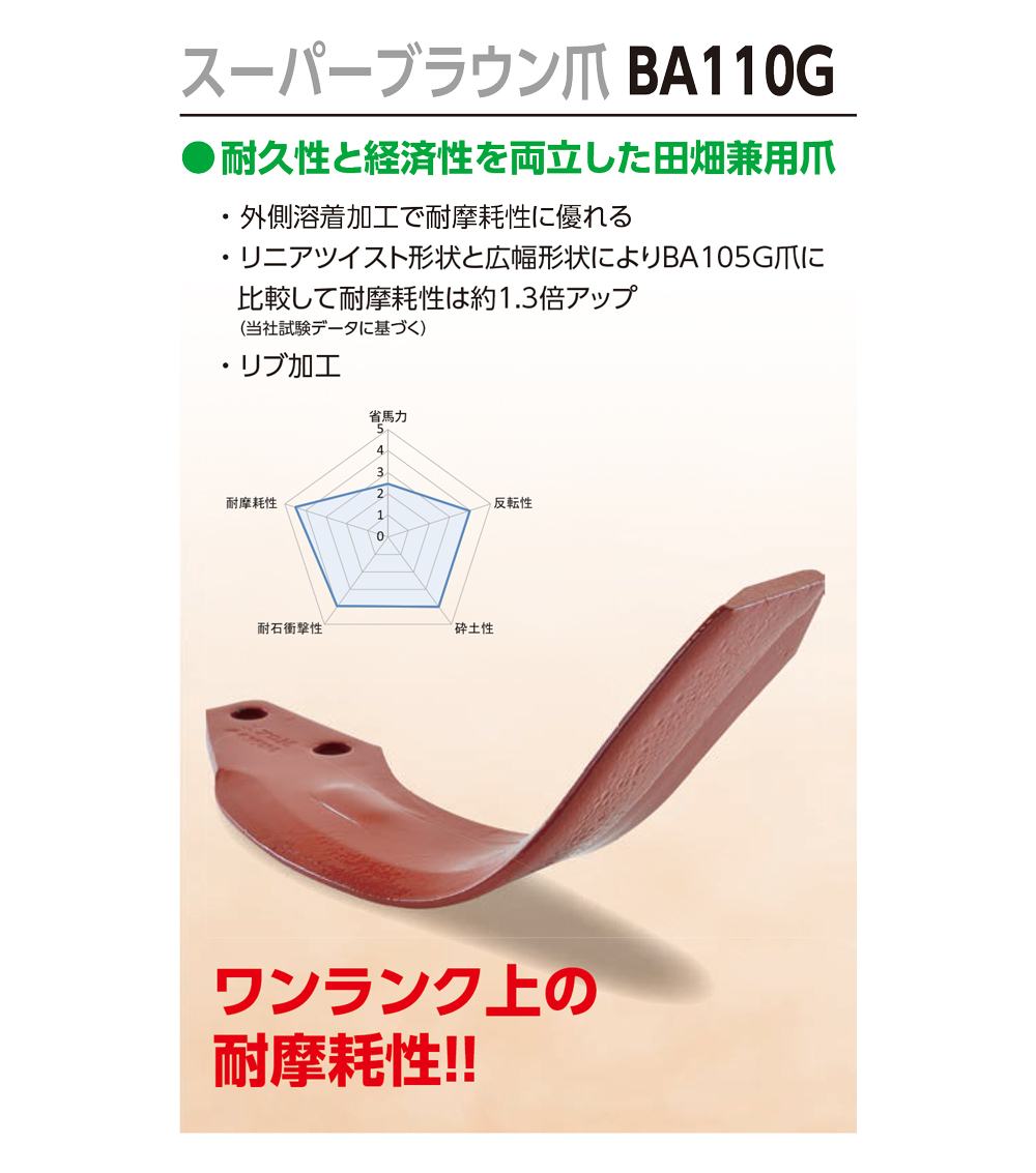 カタログセット ニプロ純正 ロータリー EXR2421V, EXR2420V, EXR2410V 用 BM爪