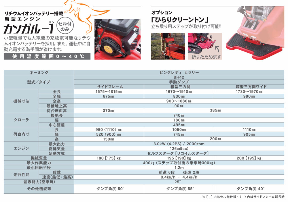 全国組立設置無料 マルショー 店筑水キャニコム クローラ運搬車 BP420CTLDPV セル付き erotikfilmen.com