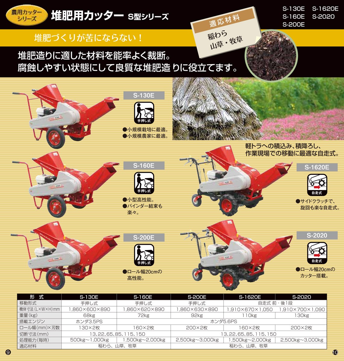 COWA 新興和 稲わら・牧草用カッター S-1620E (シュレッダー 粉砕機 カッター チッパー ウッドチッパー) : 100401568 :  マルショー ヤフー店 - 通販 - Yahoo!ショッピング