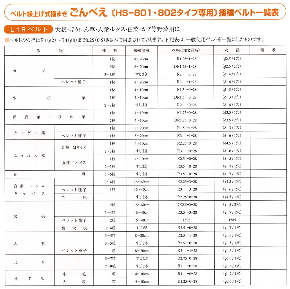 向井工業 野菜播種機ごんべえ HS-801・HS-802 専用 L1Rベルト R2.5-1