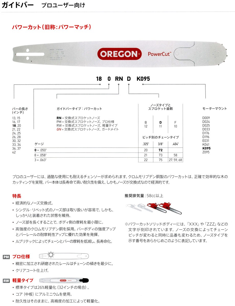 Word97パワーガイド POWERWORKS 充電式 電動チェーンソー（本体のみ）12インチ