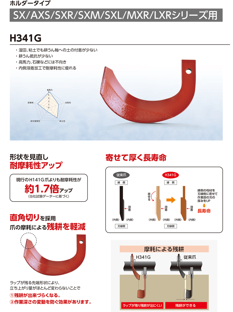 ニプロ純正 ロータリー SX1908H 用 ホルダーG爪(内側溶着)〈品番C486