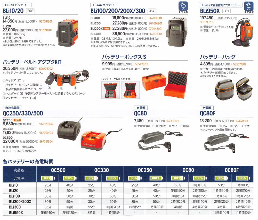 Husqvarna ハスクバーナ ハンディブロワー 120iB (本体のみ バッテリー