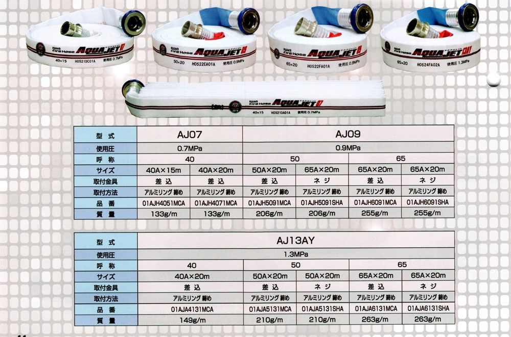 岩崎製作所 国家検定合格品 消防用ホース AQUA JET AJ09 50A×20m巻